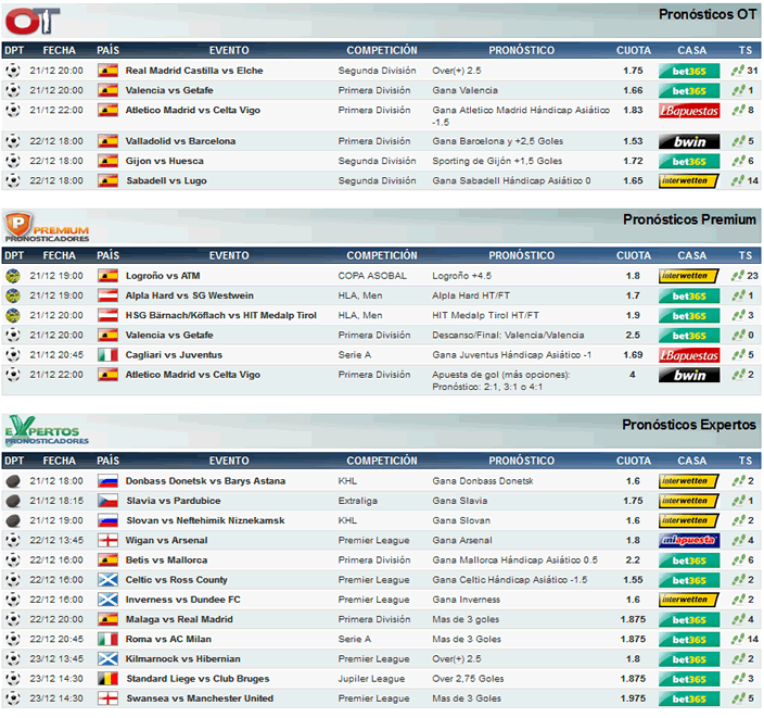 Pronostico apuestas futbol hoy