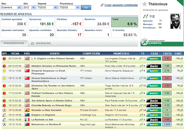 Pronósticos actualizados de apuestas