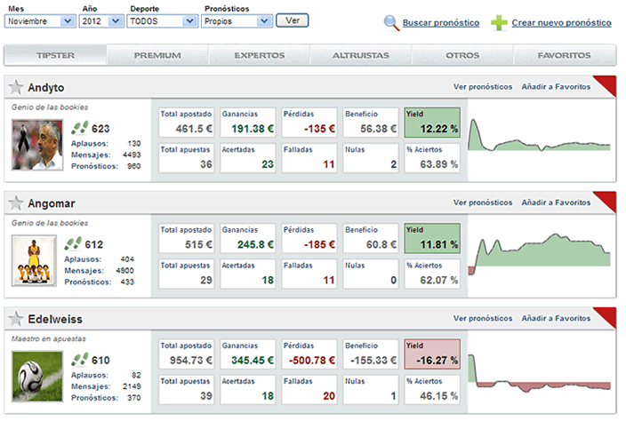 Pronosticos apuestas deportivas hoy